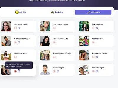 Vegan influencers avatar cards css design html icon navbar popover tabs tabsicons tooltip user card vegan