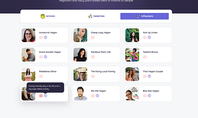 Vegan influencers avatar cards css design html icon navbar popover tabs tabsicons tooltip user card vegan