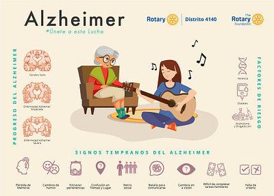 Alzheimer Infographic alzheimer alzheimers cantar design disease diseases español facebook infografia infographic mexico rotary sing