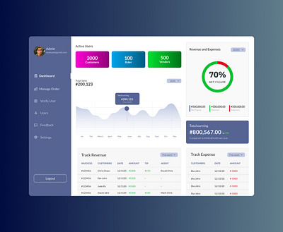 Dashboard design ui ux web