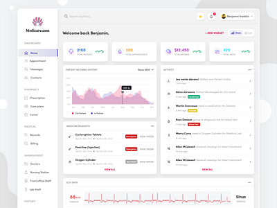 Medicare Dashboard activity dashboard dashboard ui ecg data graphical design medical care stats