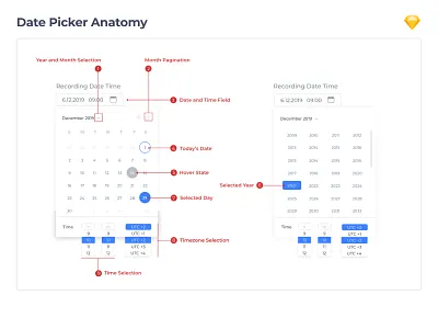 Date Picker Anatomy app calendar component dashboad date date picker datepicker design system dropdown input interface selection sketch state time ui uikit ux