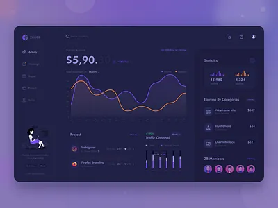 Dashboard UX-UI Design clean dark dark ui dashboard design dashboard ui deshboard finance finance business finances financial flat interface interface design interface designer interface icons interfaces minimal ui ux