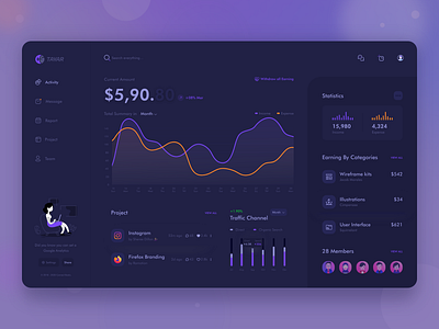 Dashboard UX-UI Design clean dark dark ui dashboard design dashboard ui deshboard finance finance business finances financial flat interface interface design interface designer interface icons interfaces minimal ui ux