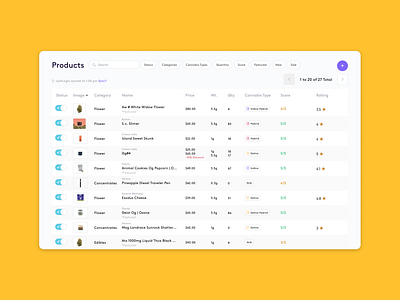 Dispense Menu cannabis cannabis management dispensary management dispensary menu dispensary shopping marijuana marijuana management marijuana menu menu products weed