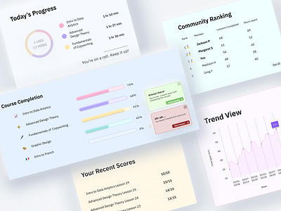 Online Learning Dashboard Elements charts dashboard dashboard design data data visualization data viz dataviz design education educational graphs interface learning learning platform neumorphism online learning pastel ui user interface ux