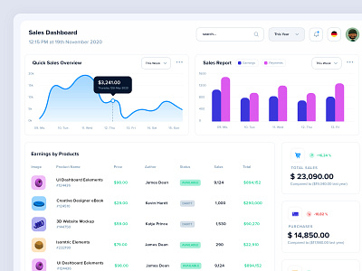 Sales dashboard graphic elements overview ui design ui elements ui resources ux design webapp webelements