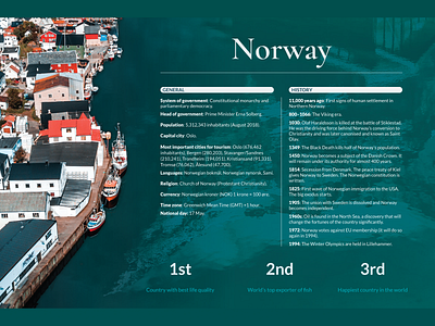 #45 Daily Ui / Info Card daily ui dailyui dailyui45 dailyuichallenge illustrator infocard information information card norway tourism tourism app tourism website ui ux web