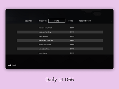 Statistics dailyui066 dailyuichallenge