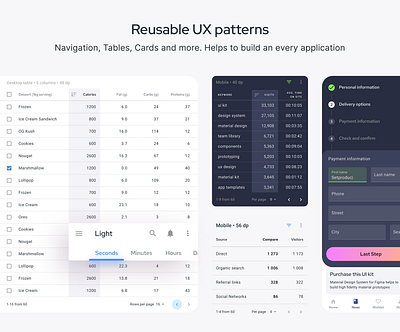 Figma templates — Material Design UI kit admin android app dashboard design design system desktop figma material mobile template templates ui ui kit web webdev