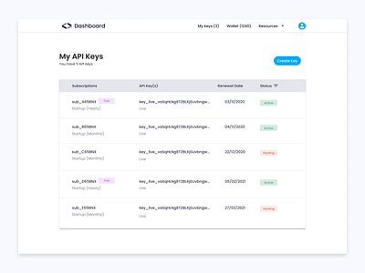 Dashboard | API Keys api dashboad data filter fintech free free trial subscription ui ui ux uiux ux web app