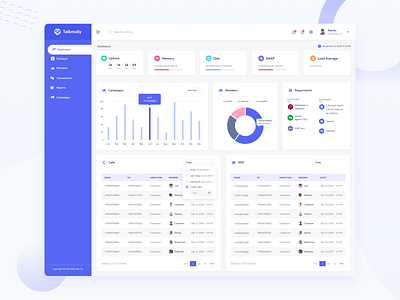 Talkmolly Call and SMS Marketing Software call clean crm dashboad design marketing mobile phone saas sms sms marketing software template ui uiux ux web webapp website