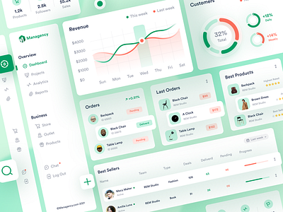 CRM Dashboard Elements - Managency admin panel analytics b2b chart crm crm software customer relationship management dashborad delivery e commerce management product statistics ui ui design user interface ux ux design web app web design