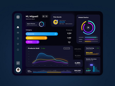Dashboard - Analytics Chart (Daily Ui 018) activity agenda analytics analytics chart analyticschart dailyui dashboard dashboard design figma online store panel panel de administrador ui design webdesign