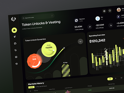 Exchange Dashboard Concept crypto exchange crypto trading dashboard dashboard design dashboard ui dex exchange swap ui wallet