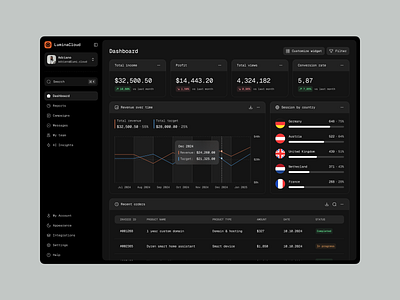 Sales Analytics Dashboard analytics analytics dashboard app app design chart clean design dark dashboard dark design dark mode dark theme dashboard dashboard design minimalist sales dashboard sales website ui ui design uiux web app web design