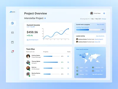 Dashboard Project dashboad dashboard app dashboard design dashboard ui glassmorphism it dashboard management project management