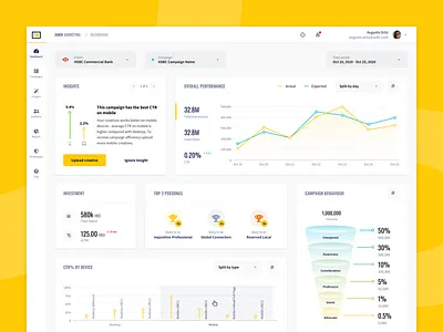 Marketing dashboard admin admin dashboard admin panel chart charts clean dashboard dashboard app dashboard design dashboard ui design funnel interface light marketing ui ui ux uiux ux