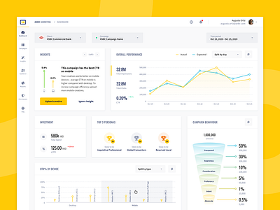 Marketing dashboard admin admin dashboard admin panel chart charts clean dashboard dashboard app dashboard design dashboard ui design funnel interface light marketing ui ui ux uiux ux