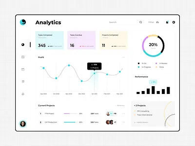 Analytics Dashboard analytics analytics chart analytics dashboard dashboard dashboard app dashboard design dashboard template dashboard ui data data visualization figma figma ui figmadesign graphic minimalism pie chart template design ui ux widget