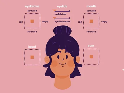 Head Rig 2d animation aftereffects animation after effects cursor dribbble face righ gif head rig joysticks and sliders motion animation motiondesign mouse mouse cursor vector animation