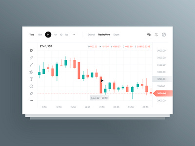 Trading Component 🥇 bitcoin chart component crypto design exchange light trade trading trend ui uidesign uiux web web design webdesign website