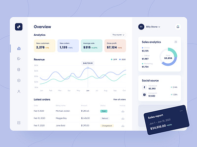 E-commerce Analytics - Web app analysis application arounda chart concept dashboard e commerce figma graph interface order platform product design search service shop ui ux web app web design