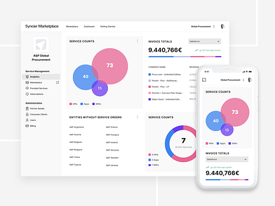 Syncier Marketplace Analytics Dashboard analytics flat