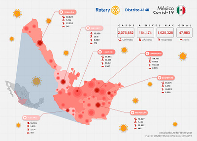 Mexico and Covid colima covid covid 19 covid19 infographic infographic design jalisco map mapa mexico nayarit queretaro rotary sinaloa