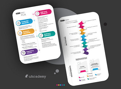 uAcademy education infographic design