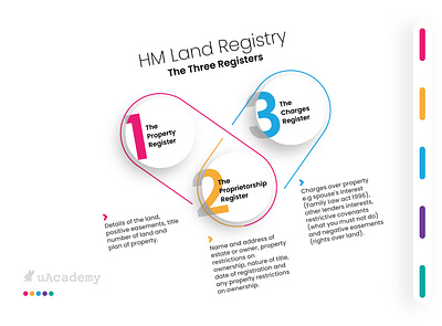 uAcademy education infographic design