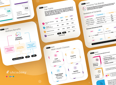 uAcademy education infographic design