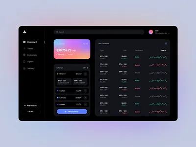 Crypto Dashboard bitcoin blockchain clean ui crypto crypto exchange crypto wallet cryptocurrency dark mode dashboard digital currency digital money ethereum finance minimal money money app uidesign uxdesign webdesign