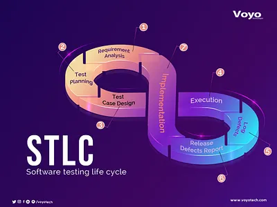 SOFTWARE TESTING LIFE CYCLE (STLC) branding design graphic design latest technologies logo social outreach with technology typography ui ux voyotechnologies