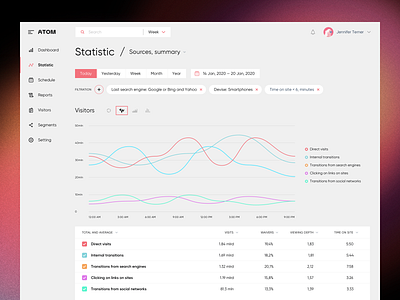 ATOM: Wireframe UI KIT 🚀 18design analysis analytics atom charts clean clean ui dashboard interface minimalism reports segments setting shedule statistic ui ui ux uidesign ux visitors