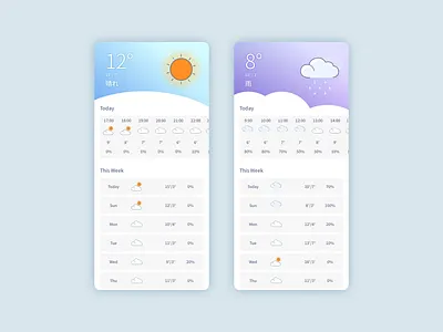 Weather App app blue design sketch sketchapp ui weather weather app