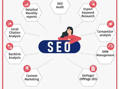 SEO Services in Gurgaon seo agency seo agency in gurgaon seo company seo services
