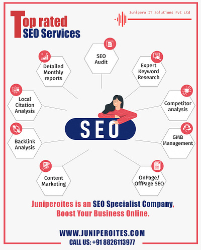 SEO Services in Gurgaon seo agency seo agency in gurgaon seo company seo services