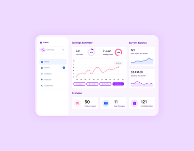 dashboard 2 card cards ui dashboad dashboard design dashboard ui design figma minimal ui vector