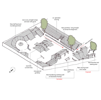 SKATE PARK CONCEPT DESIGN architectural design architectural illustration architecture design design illustration illustration planning skatboarding skating spacemaking