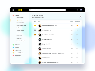 IMDb Website daily 100 challenge imdb movie rating movie review ui ux uidesign website design