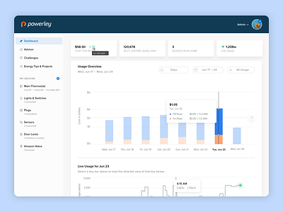 See your energy usage - on the web! accessibility dashboard data electricity energy graphic interface mobile portal powerley product design smart home ui usage ux web