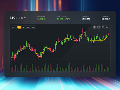 Crypto / Financial Charts candles charts crypto cryptocurrency financial line chart