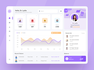 Hospital Management Dashboard app clean dashboard clean design clean ui dashboard dashboard app dashboard design dashboard ui design hospital hospital app hospital dashboard hospital management ui ui ux design ux