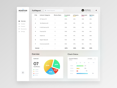 Monitor Plus Dashboard Design dashboard design dribbble hci saas uidesign