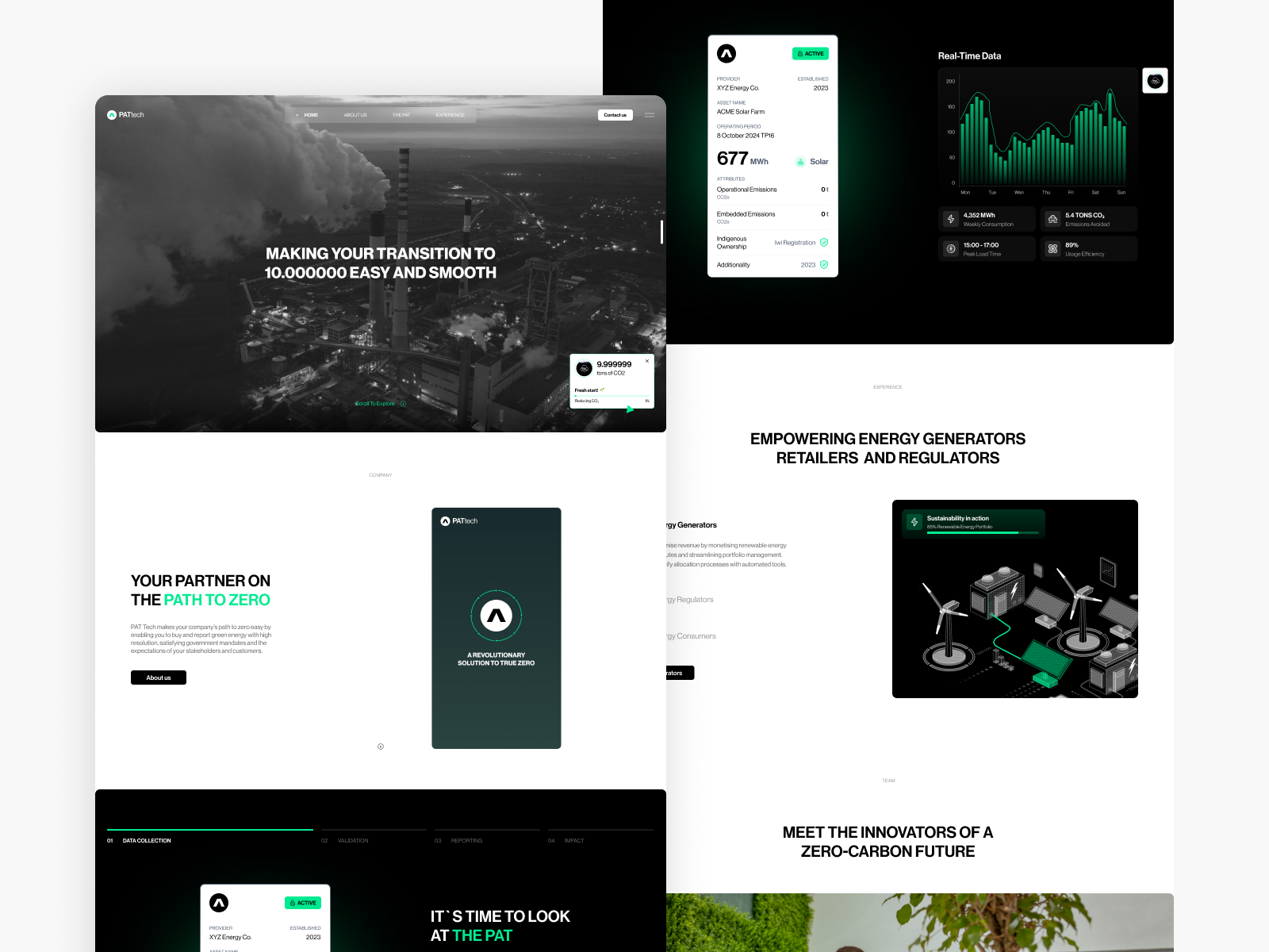 Example of White Label Design Support X2