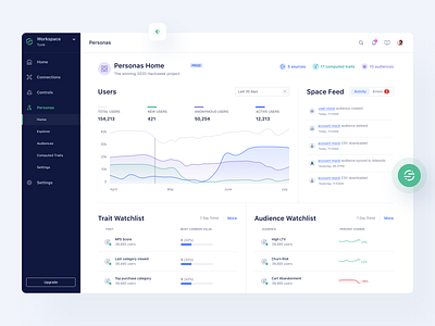 Segment — App Redesign clean dashboard data app design design system evergreen interface product productdesign redesign segment tonik ui user userinterface ux visual web app web apps website