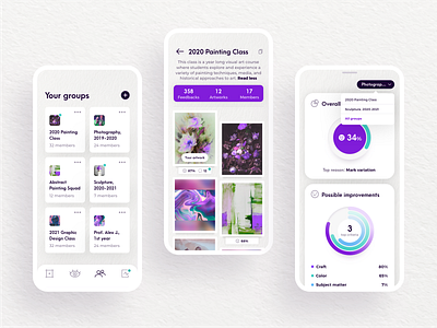 Artik - The Community App for Artists app art artist artwork community consumer app criteria feedback graph group groups members mobile overall product product design statistics stats