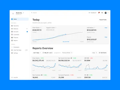 Dashboard charts dashboard design designsystem figma fintech overview ui uikit ux
