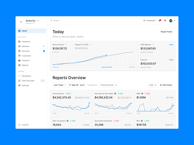 Dashboard charts dashboard design designsystem figma fintech overview ui uikit ux